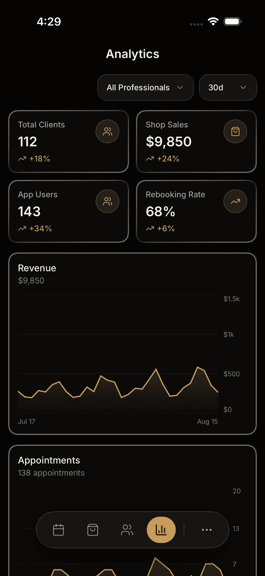 CLPPER analytics dashboard — clients, sales, rebooking rate, and revenue chart